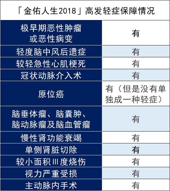 太平洋金佑人生2018重大疾病险怎么样？买了有用吗？插图6