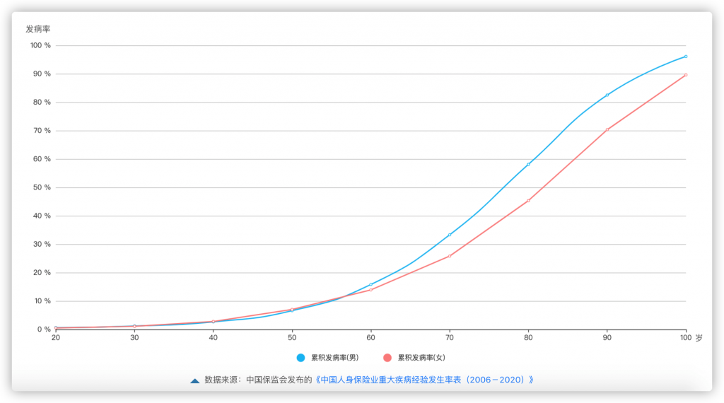 太平洋金佑人生2018重大疾病险怎么样？买了有用吗？插图10