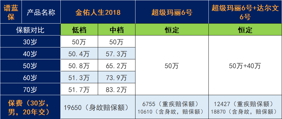 太平洋金佑人生2018重大疾病险怎么样？买了有用吗？插图14