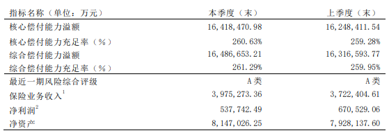 泰康幸福世嘉健康a计划怎么样？附加泰康人寿健康尊享C百万医疗险怎么样？插图2