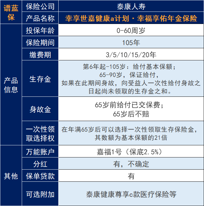 泰康幸福世嘉健康a计划怎么样？附加泰康人寿健康尊享C百万医疗险怎么样？插图4