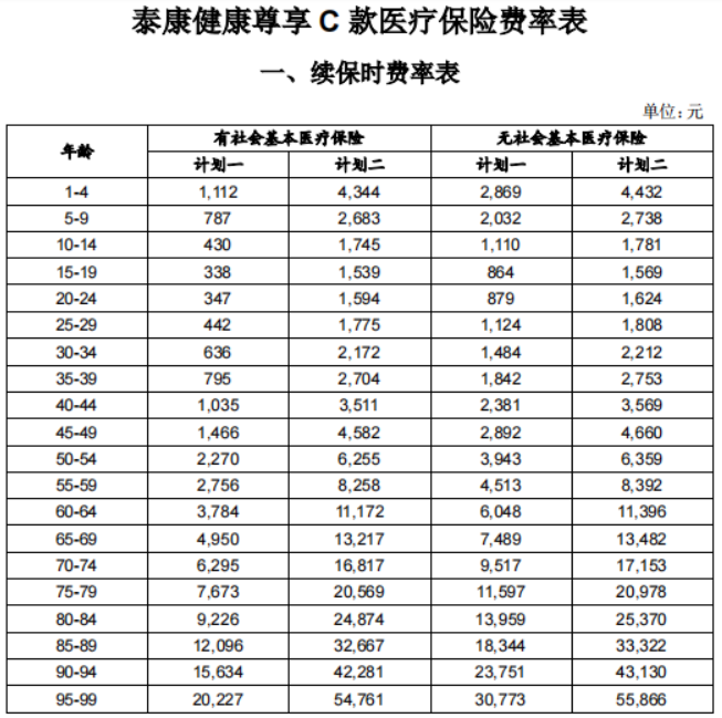 泰康幸福世嘉健康a计划怎么样？附加泰康人寿健康尊享C百万医疗险怎么样？插图6