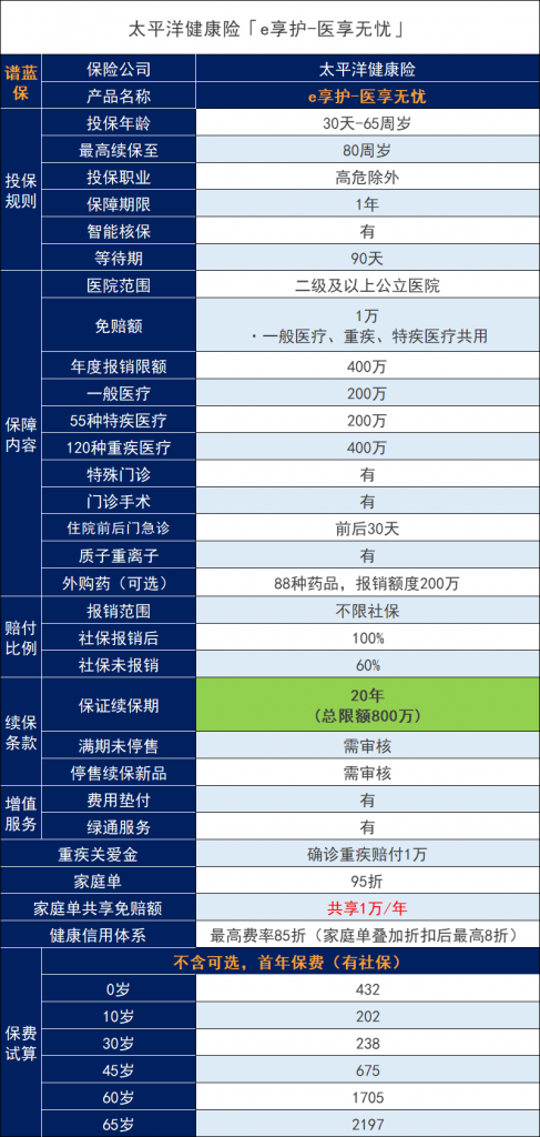 广东医疗保险多少钱，广东医疗保险一年多少钱？插图