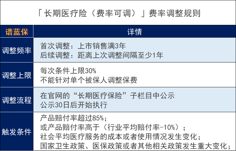 太平洋健康险的长期医疗险e享护-医享无忧百万医疗险怎么样？在哪里买？插图10