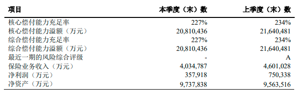 太平洋保险公司可靠吗？产品有什么？插图