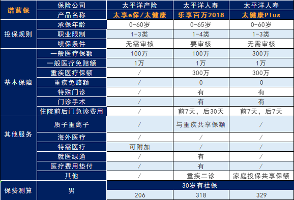 太平洋保险公司可靠吗？产品有什么？插图8