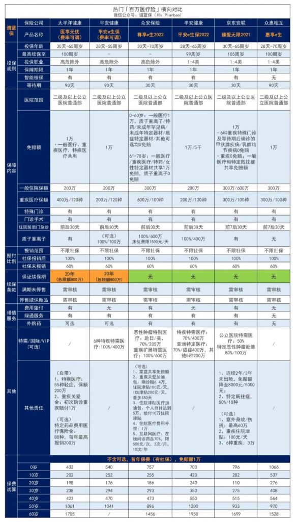 百万医疗险哪款性价比高？热销产品榜单出炉！插图