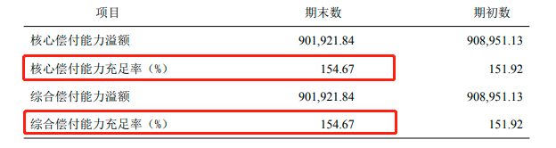 信泰达尔文3号重大疾保险怎么样?重疾额外赔付80%保额!插图 信泰达尔文3号重大疾保险怎么样?重疾额外赔付80%保额!插图