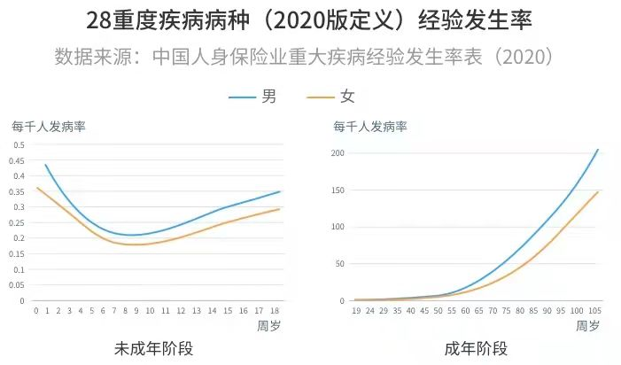 什么是重疾险？如何选择适合自己的重疾险？插图2