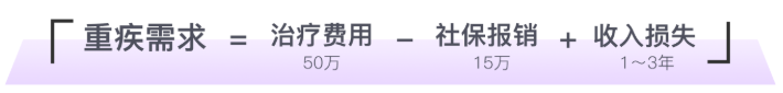什么是重疾险？如何选择适合自己的重疾险？插图4