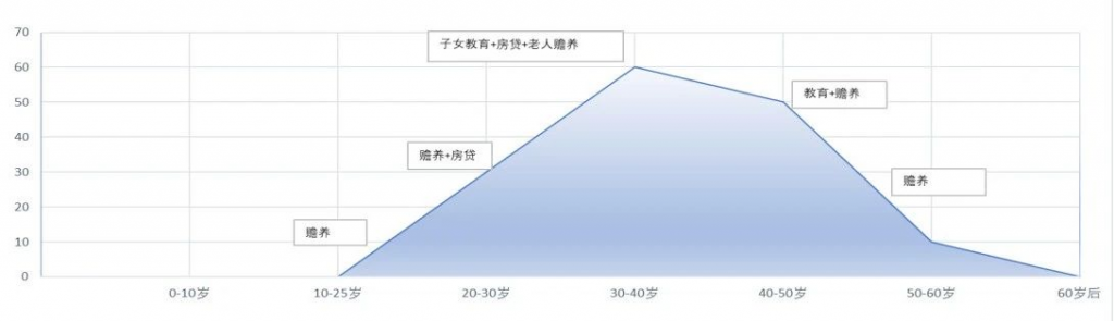 定期寿险和终身寿险哪个好？各有什么特点和优势？插图6