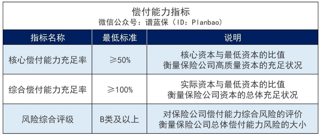 太平保险公司怎么样？如何判断保险公司好不好？插图4