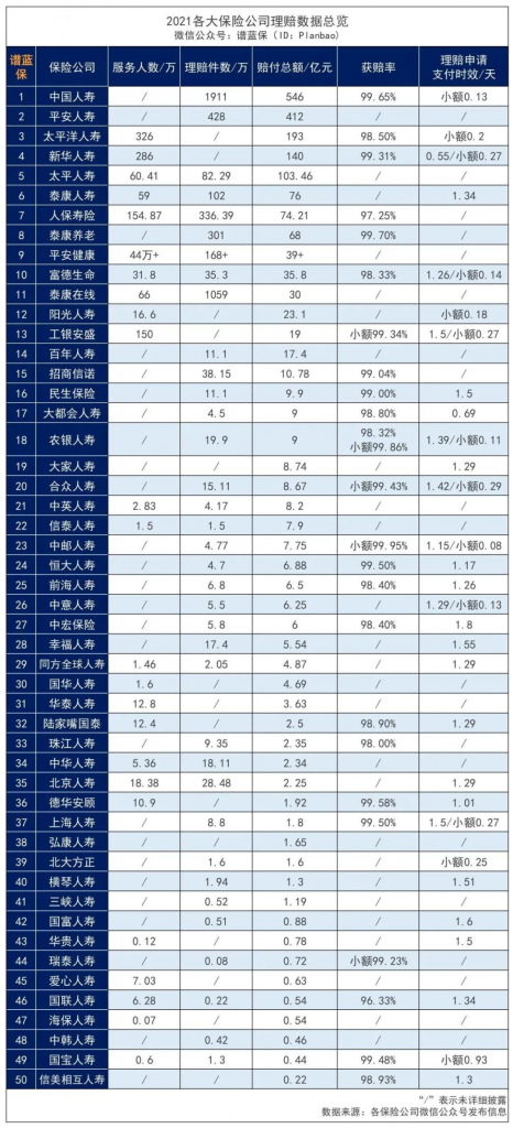 太平保险公司怎么样？如何判断保险公司好不好？插图6