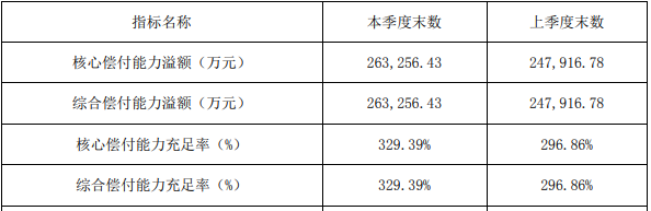 微信里的微医保是真的吗？值不值得买？插图2