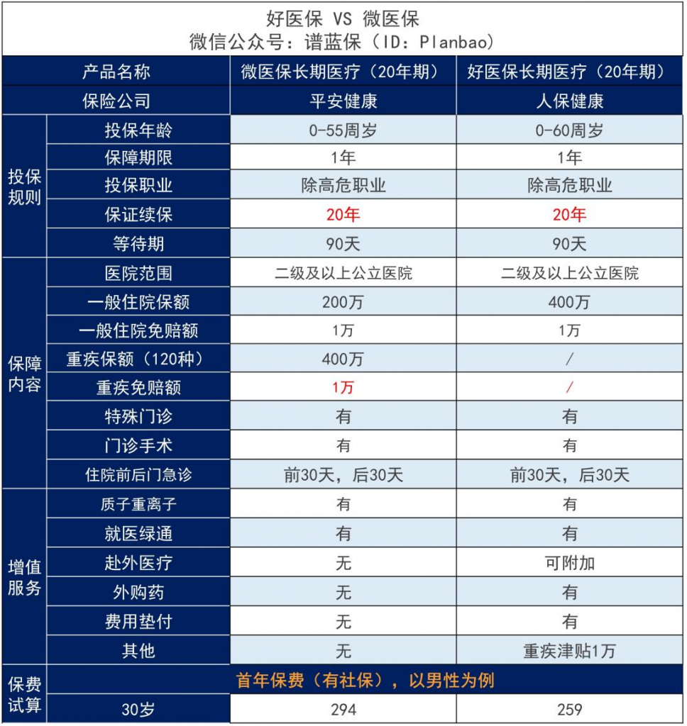 微信里的微医保是真的吗？值不值得买？插图6