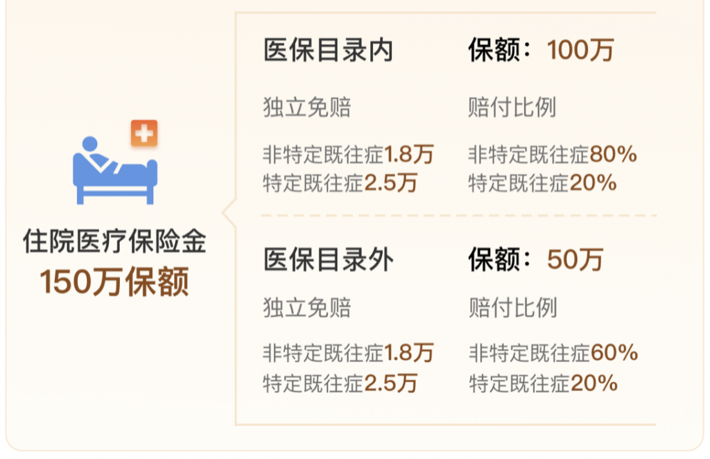 武汉惠医保2022值得买吗?和社保的报销有冲突吗?插图2 武汉惠医保2022值得买吗?和社保的报销有冲突吗?插图2