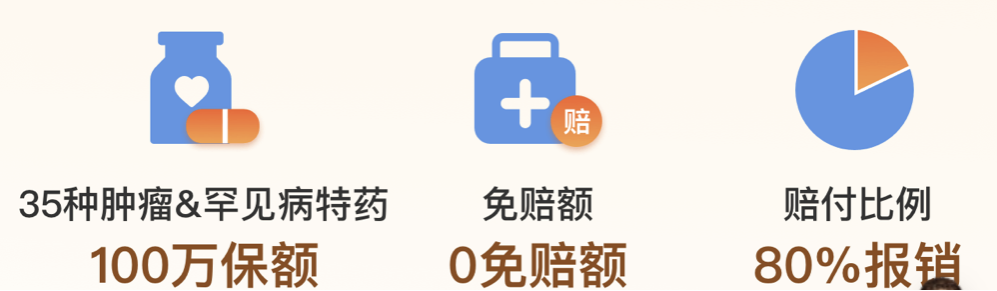 武汉惠医保2022值得买吗?和社保的报销有冲突吗?插图3 武汉惠医保2022值得买吗?和社保的报销有冲突吗?插图3