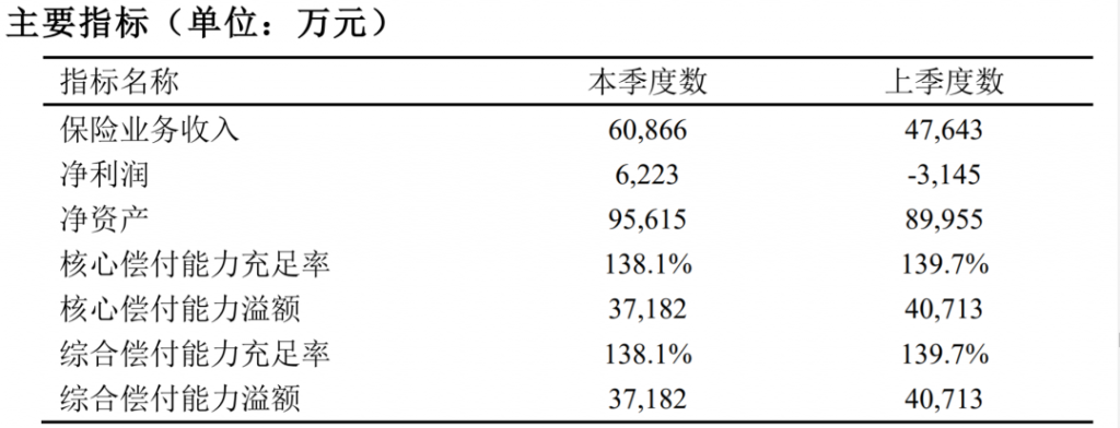 长寿人生长生一号定期寿险怎么样？0等待期是真的吗？插图2