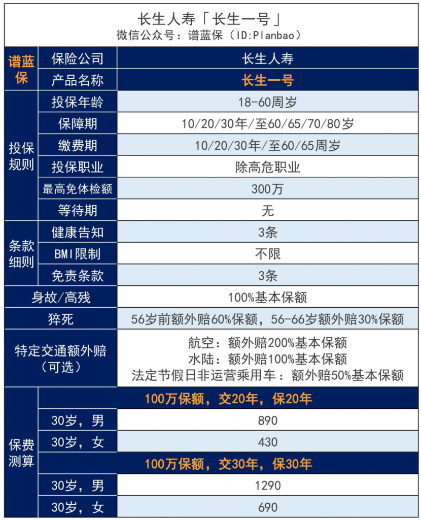 长寿人生长生一号定期寿险怎么样？0等待期是真的吗？插图4