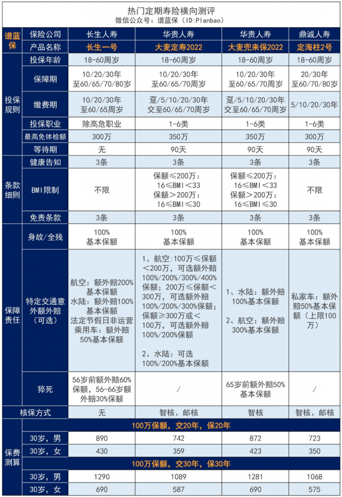 长寿人生长生一号定期寿险怎么样？0等待期是真的吗？插图12