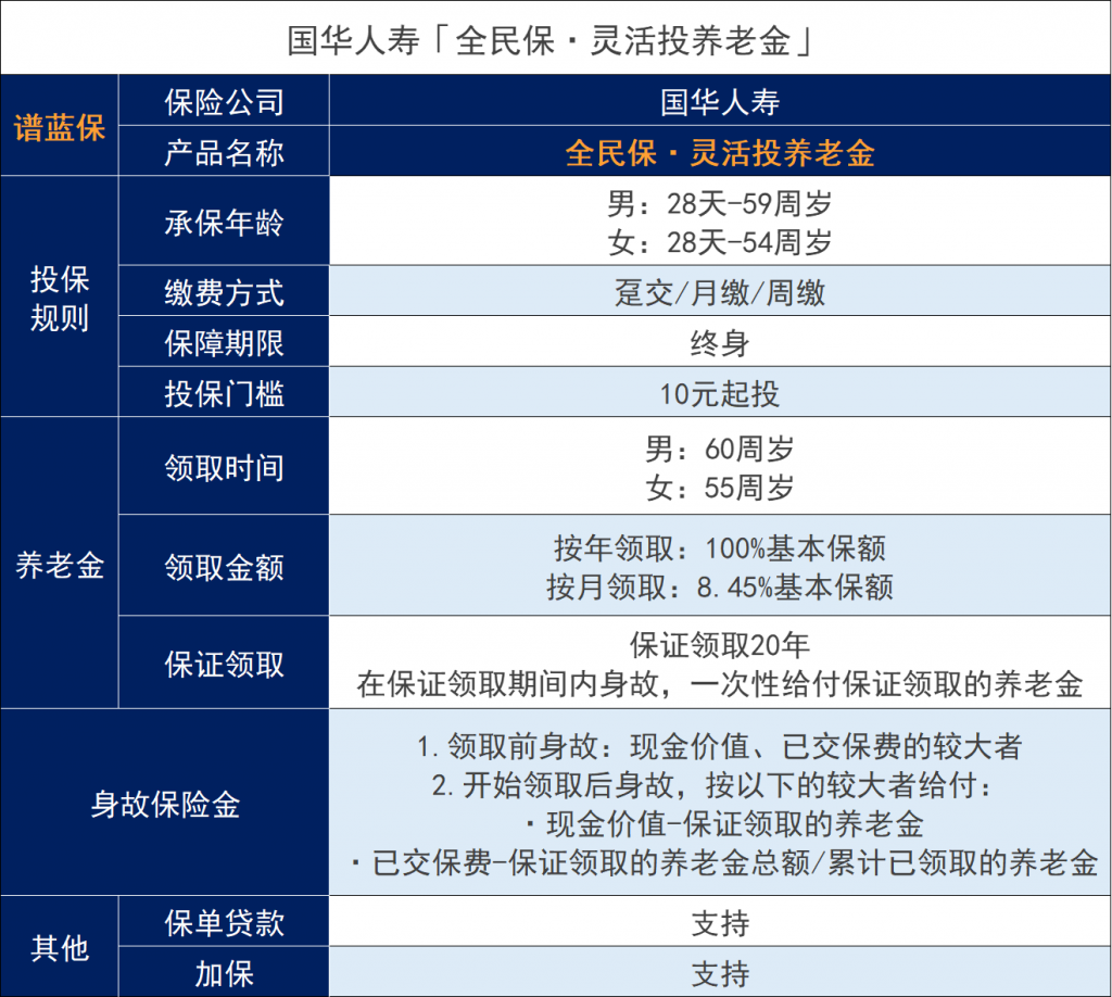 支付宝的全民保养老保险靠谱吗?插图3 支付宝的全民保养老保险靠谱吗?插图3