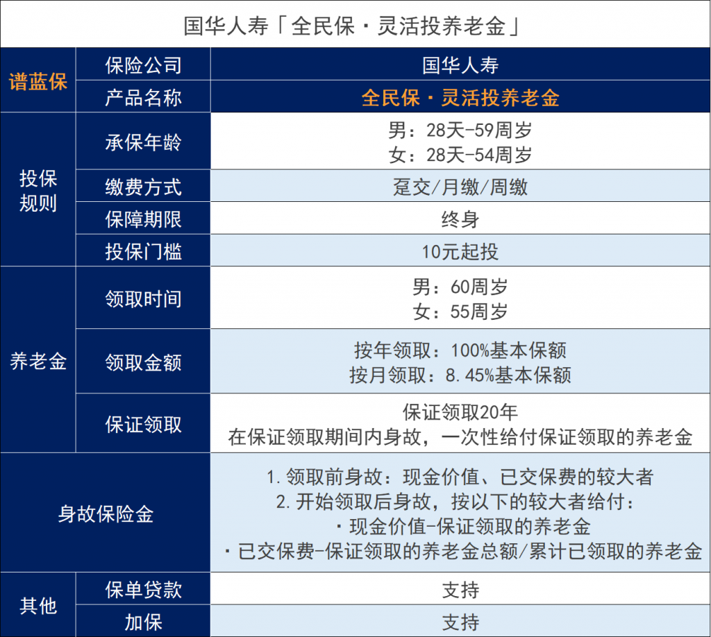 支付宝的全民保养老保险靠谱吗？插图6