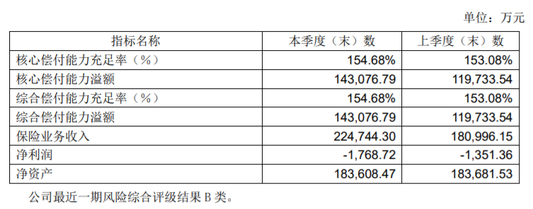 弘康利多多增额终身寿险靠谱吗？收益怎么样？插图2