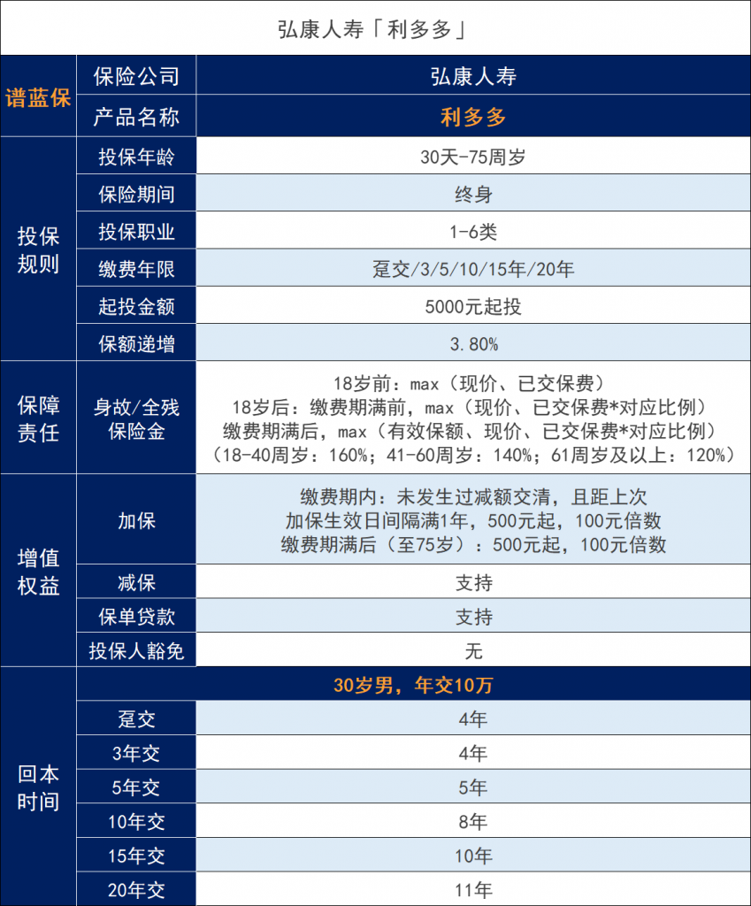 弘康利多多增额终身寿险靠谱吗？收益怎么样？插图4