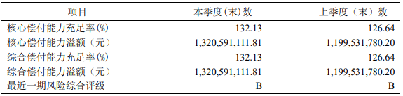 昆仑健康保险公司可靠吗？产品的性价比如何？插图