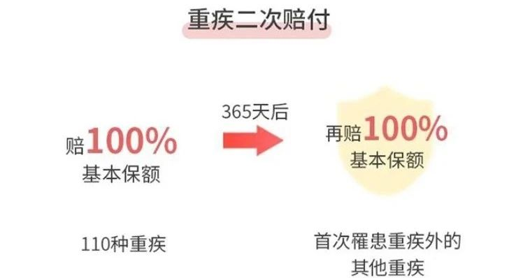 复星联合妈咪保贝(新生版)有哪些升级?少儿重大疾病保险怎么选?插图3 复星联合妈咪保贝(新生版)有哪些升级?少儿重大疾病保险怎么选?插图3