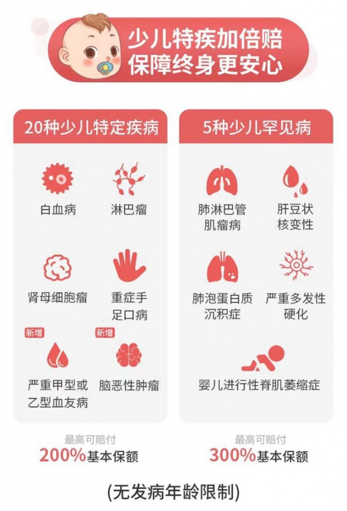 复星联合妈咪保贝(新生版)有哪些升级?少儿重大疾病保险怎么选?插图5 复星联合妈咪保贝(新生版)有哪些升级?少儿重大疾病保险怎么选?插图5