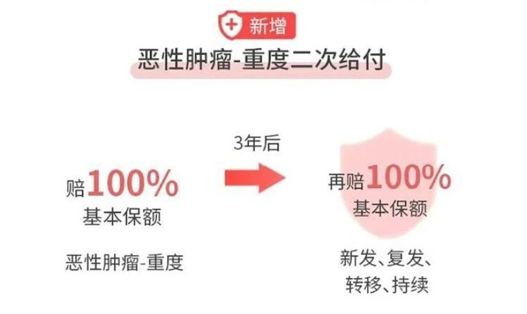 复星联合妈咪保贝(新生版)有哪些升级?少儿重大疾病保险怎么选?插图6 复星联合妈咪保贝(新生版)有哪些升级?少儿重大疾病保险怎么选?插图6