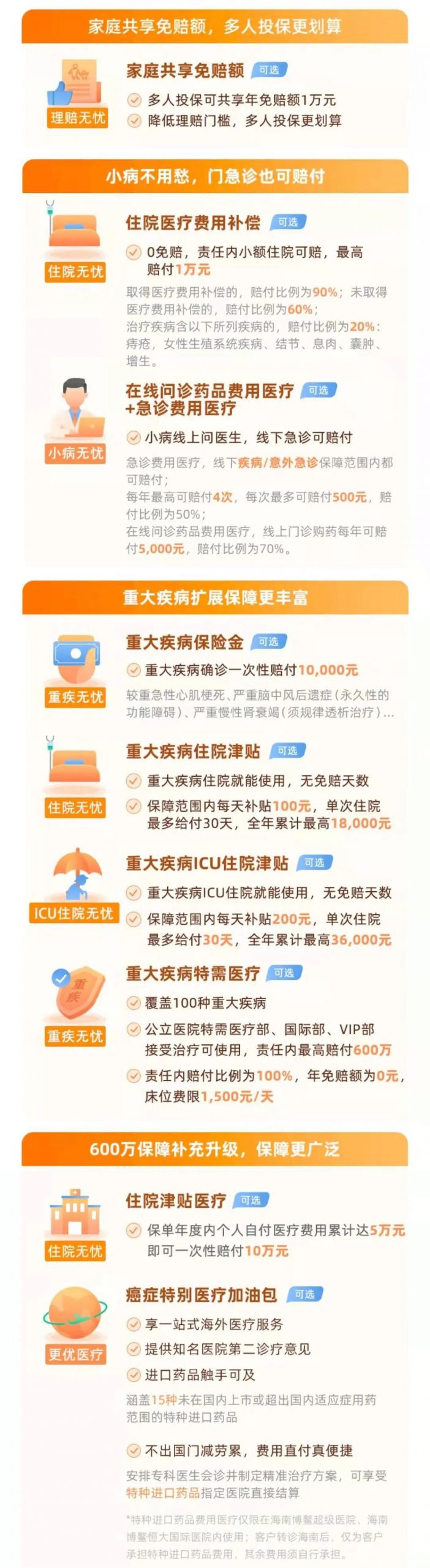 尊享e生2022版百万医疗险来了！再次进化！插图12