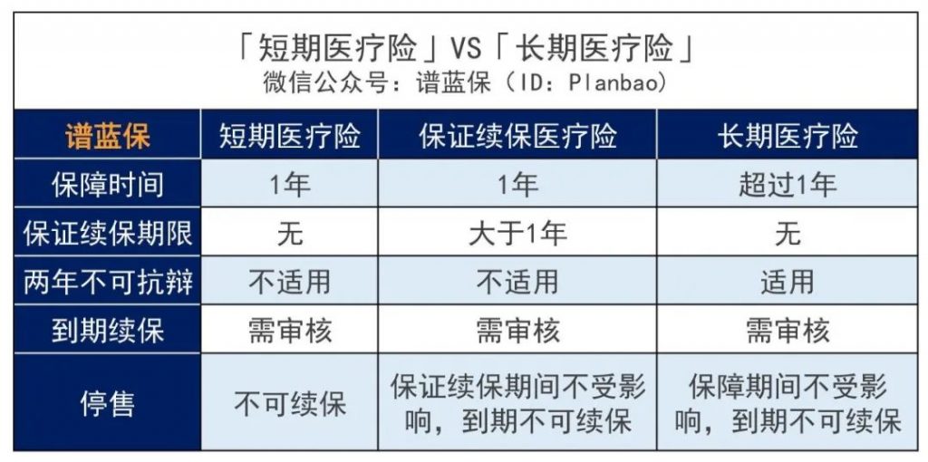 泰康的泰享年年百万医疗好吗？保证续保20年！插图8