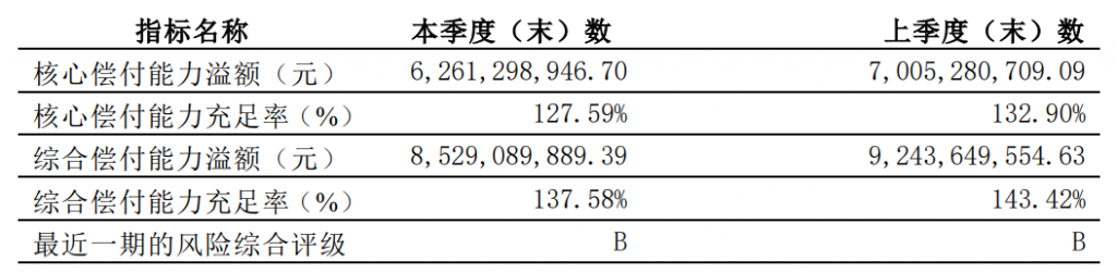 百年人寿口碑怎么样？百年人寿可靠吗？插图8