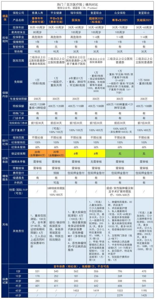 优越保百万医疗险，2021版升级回归！插图22