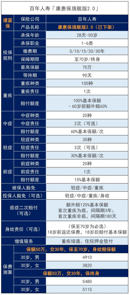 百年人寿口碑怎么样？百年人寿可靠吗？插图12