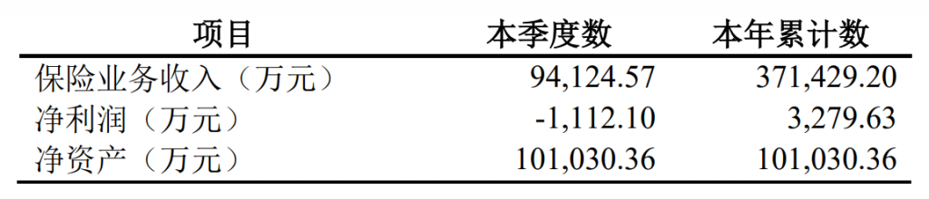 复星联合健康保险怎么样？有什么产品值得买？插图6