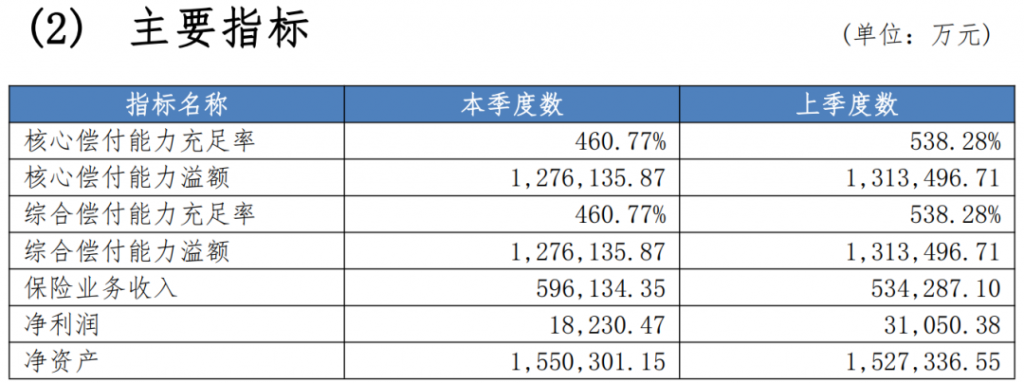 尊享e生2022版百万医疗险来了！再次进化！插图2