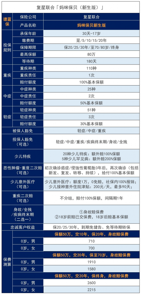 复星联合健康保险怎么样？有什么产品值得买？插图10