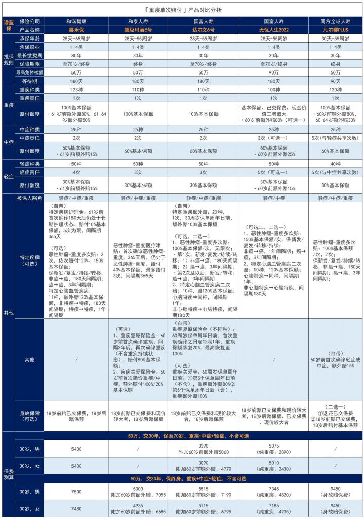 和谐健康保险公司可靠吗？它家产品怎么样？插图4