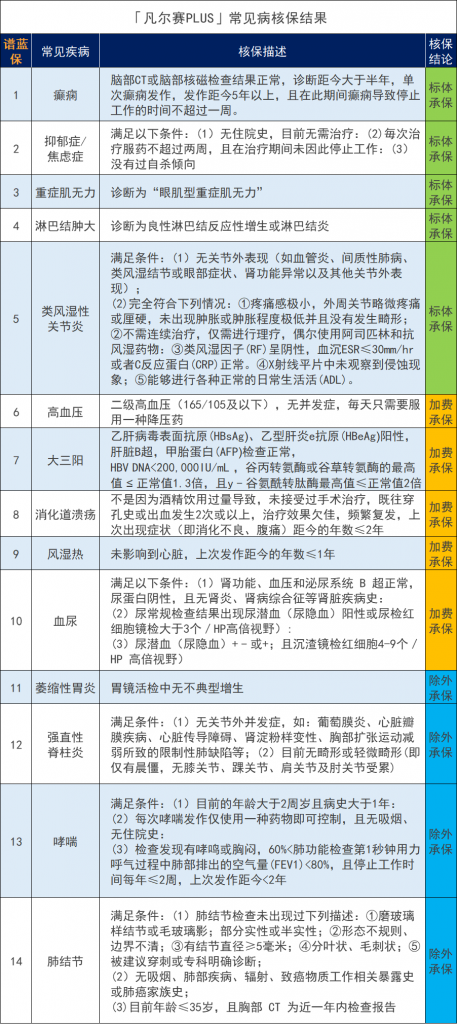 和谐健康保险公司可靠吗？它家产品怎么样？插图12