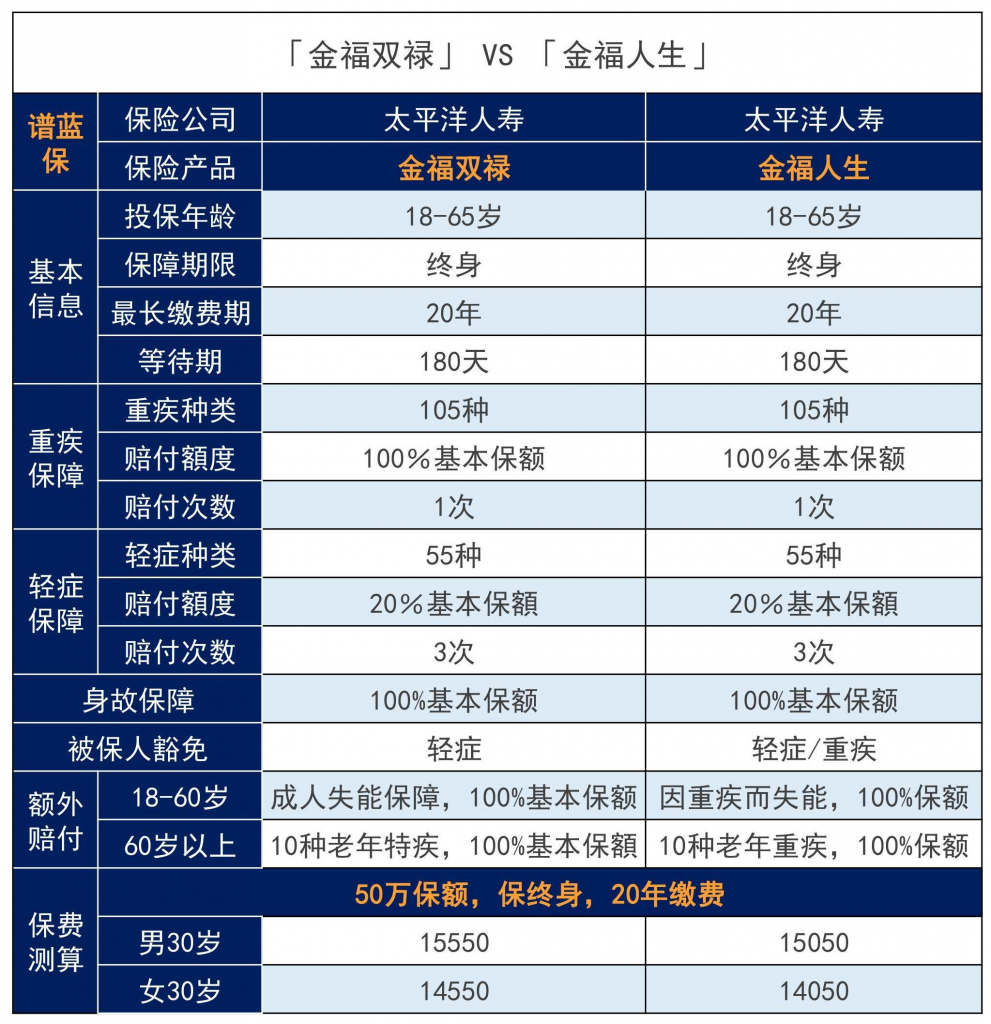 太平洋金福人生保险怎么样,值得购买吗?插图2