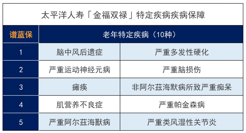 太平洋金福人生保险怎么样,值得购买吗?插图4