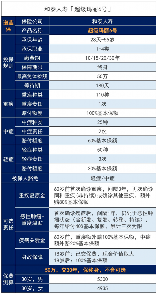 原位癌在重疾险是否能理赔？哪些重疾险可以赔？插图4