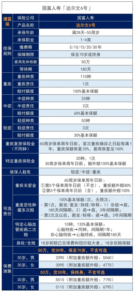 原位癌在重疾险是否能理赔？哪些重疾险可以赔？插图6