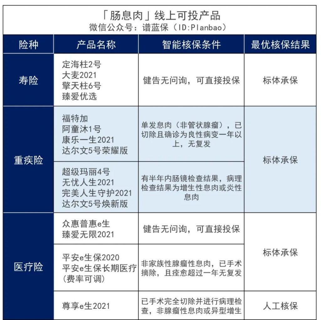 肠胃疾病可以买什么保险？插图4
