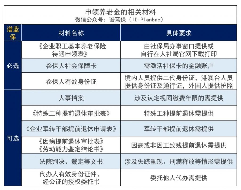 领取养老金，这三个时间要记住了！插图4