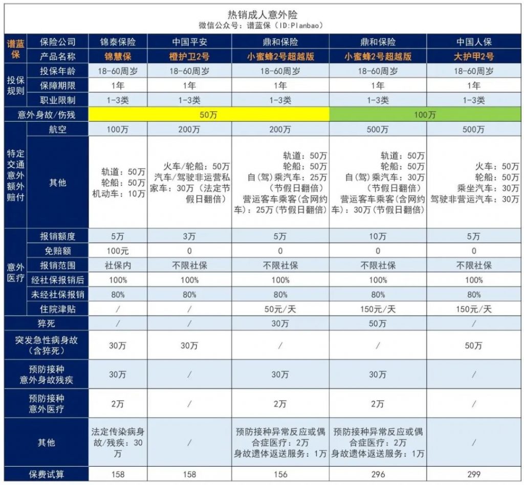 意外险怎么买？清明出行，记得提前备好意外险！插图2