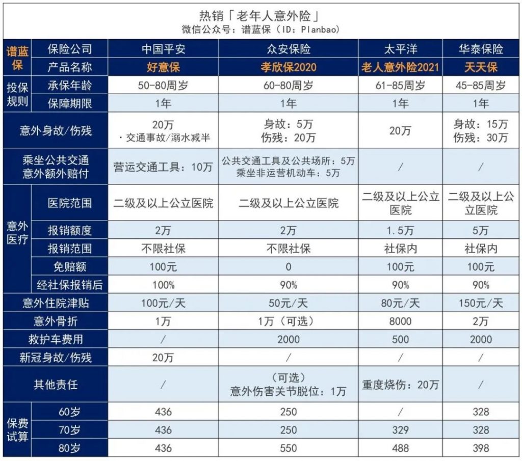 意外险怎么买？清明出行，记得提前备好意外险！插图4